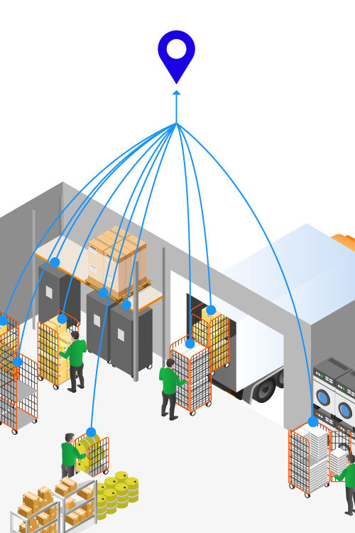 indoor RFID roll cage trolley asset tracking